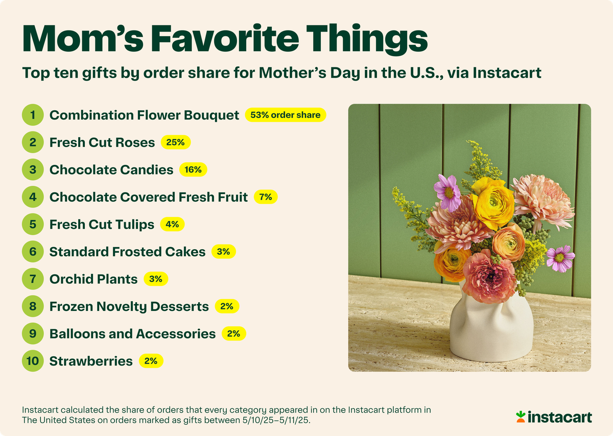  Instacart 