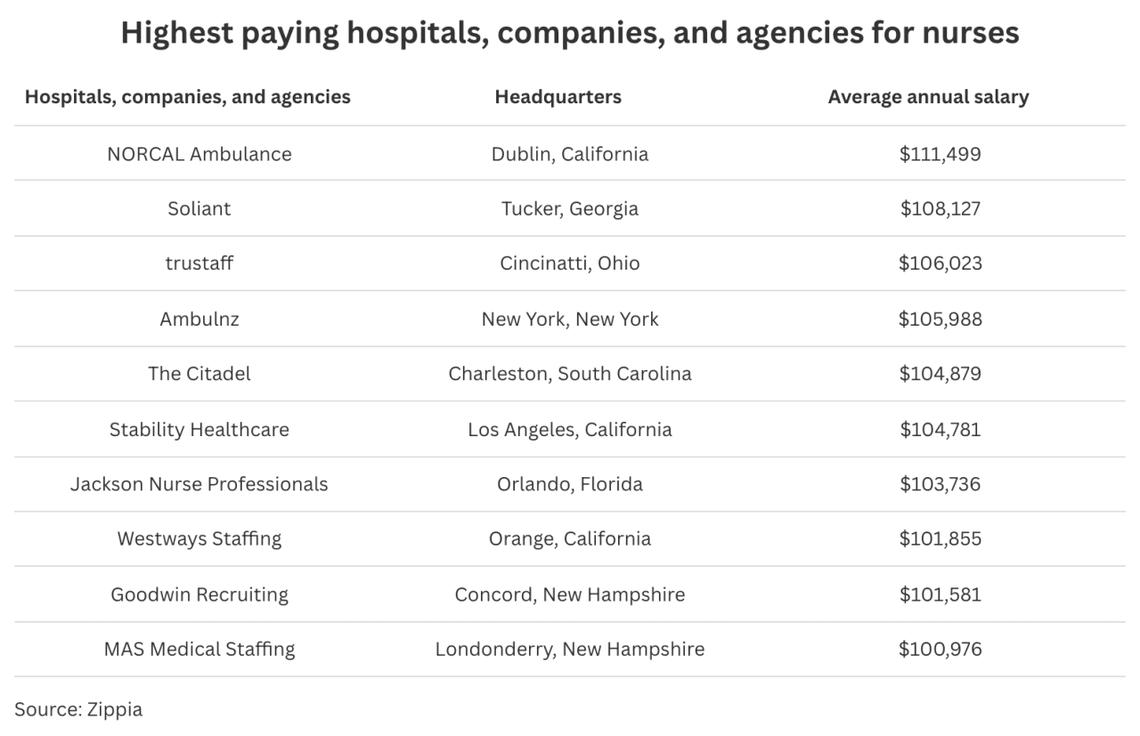  Compare Home Health Care Agencies 