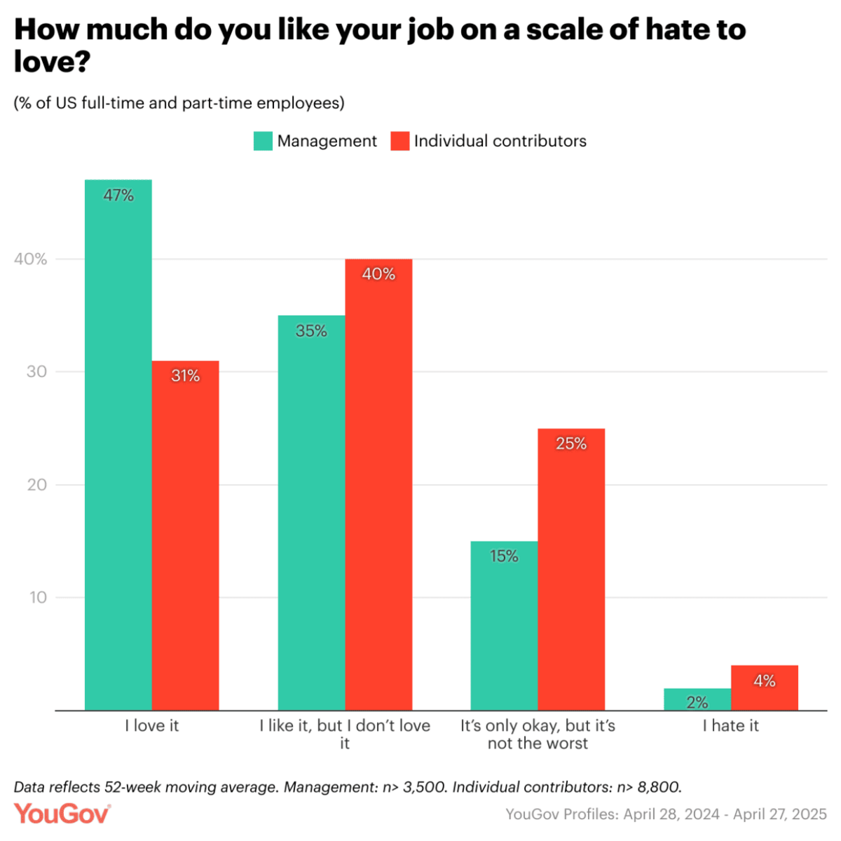  YouGov 
