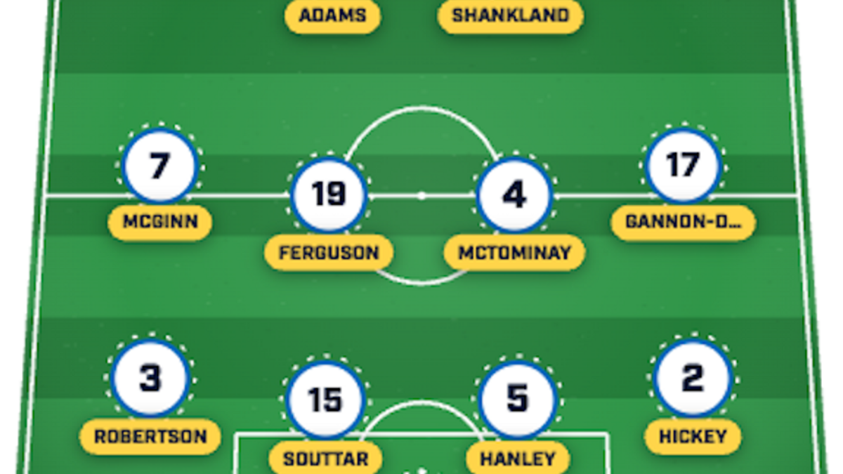 Scotland is anticipated to dismantle Haiti. | Sports Illustrated 