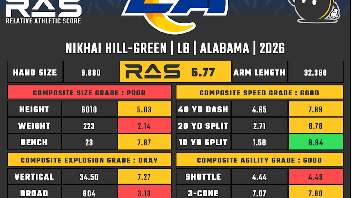  Nikhai Hill-Green RAS | Kent Lee Platte 