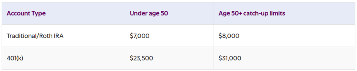  Courtesy of Ally Financial 