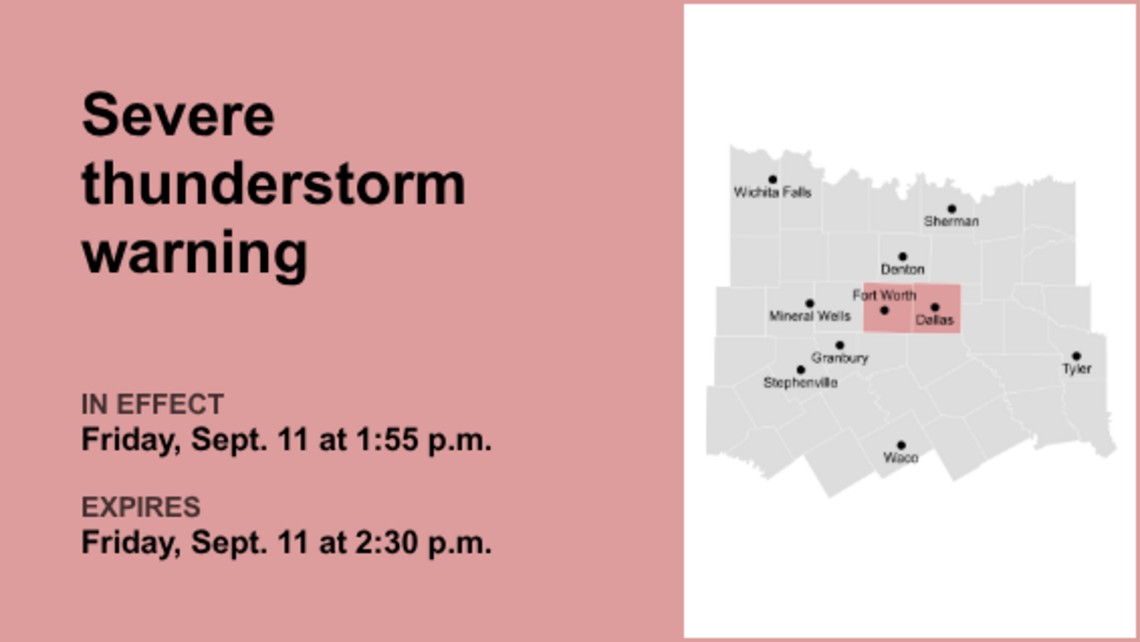 UPDATE: Thunderstorms with penny-sized hail and damaging winds in Tarrant County Friday 
