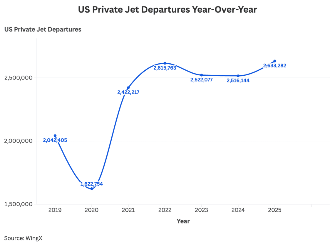  Paramount Business Jets 