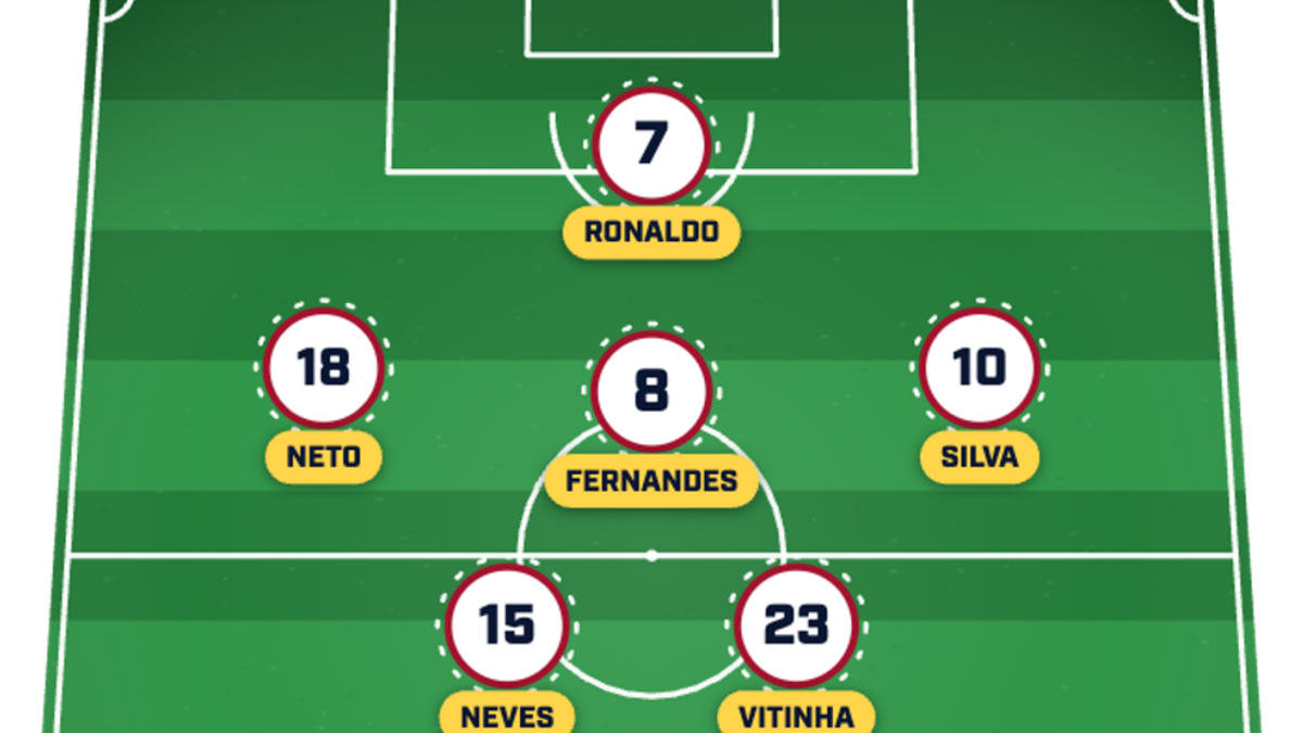  Portugal's squad is brimming with quality. | Sports Illustrated 
