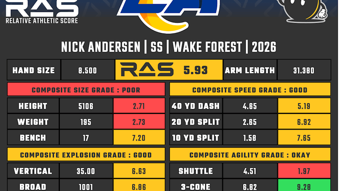  Nick Anderson RAS | Kent Lee Platte 