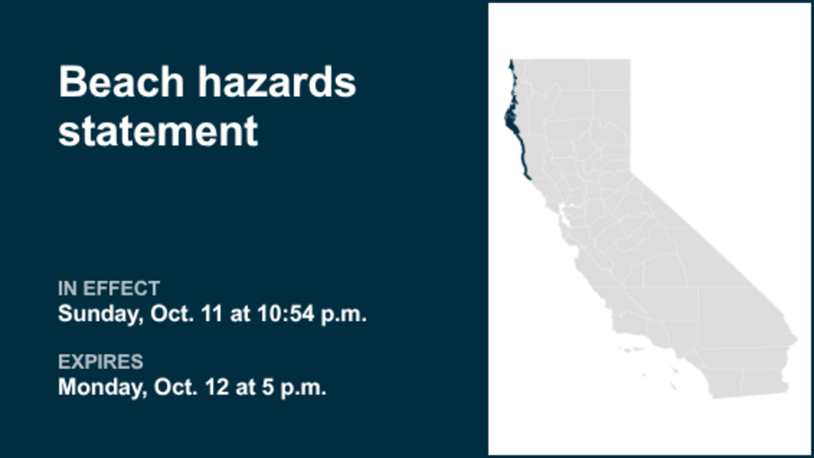 UPDATE: Beach hazards statement affecting North Coast until Monday night 