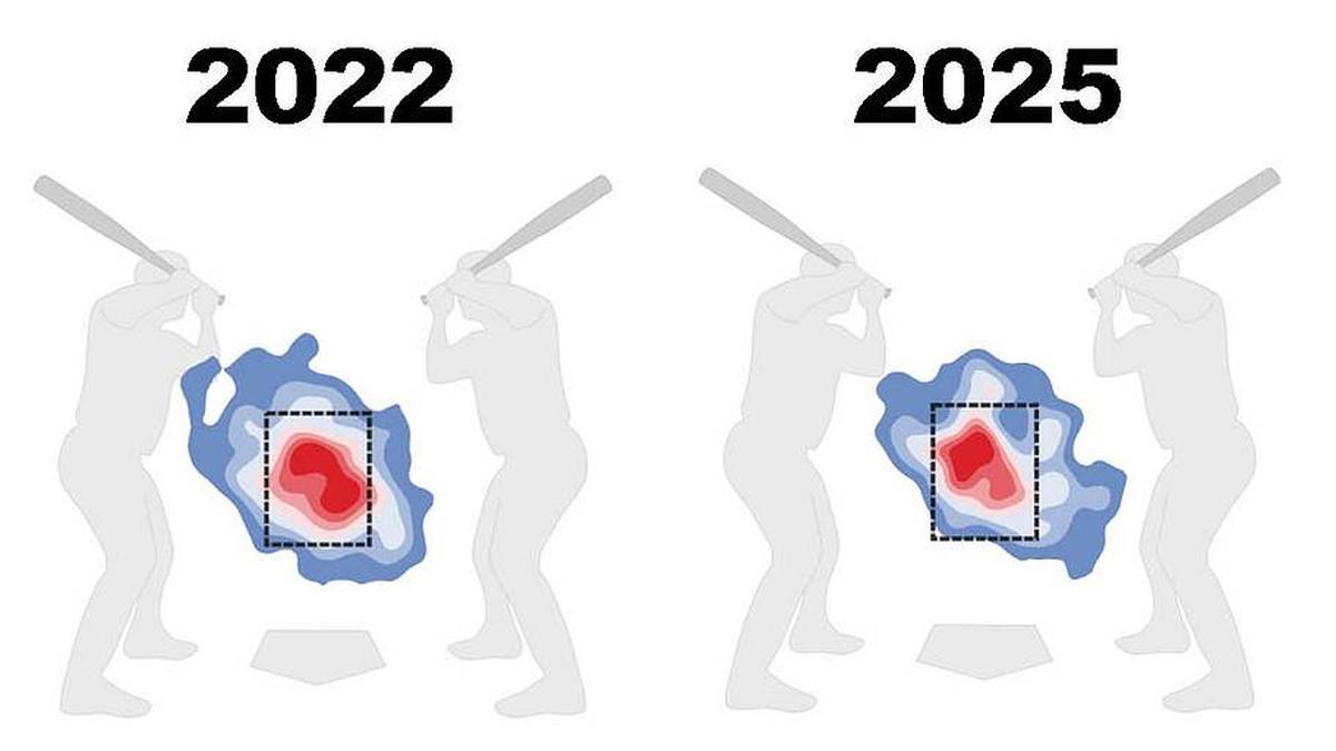  Shohei Ohtani's pitch maps from 2022 and 2025 | Sports Illustrated 