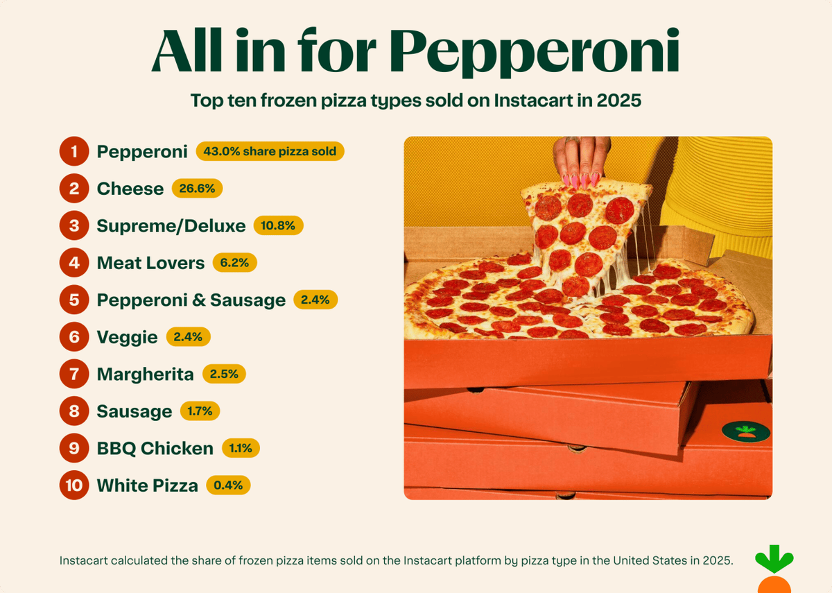  Instacart 