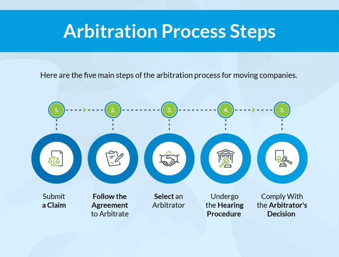  Business Consumer Alliance 