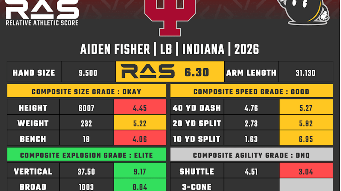  Aiden Fisher RAS | Kent Lee Platte 