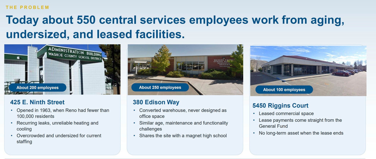 WCSD calls $47 million office building for new offices a rare find ...