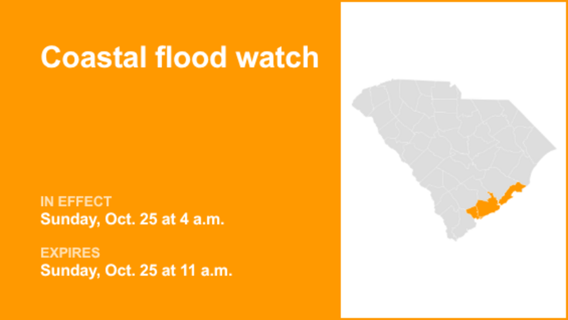 UPDATE: Coastal Colleton and Charleston County placed under a coastal flood watch Monday 