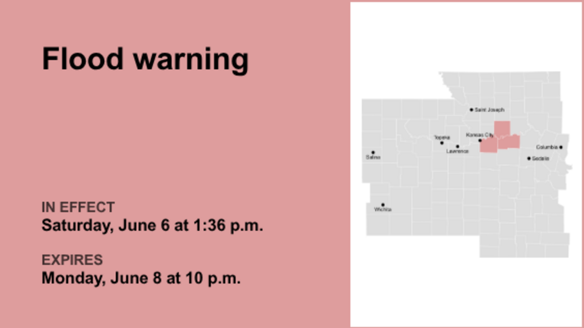 Update: The Kansas City area placed under a flood warning from Saturday to Monday 