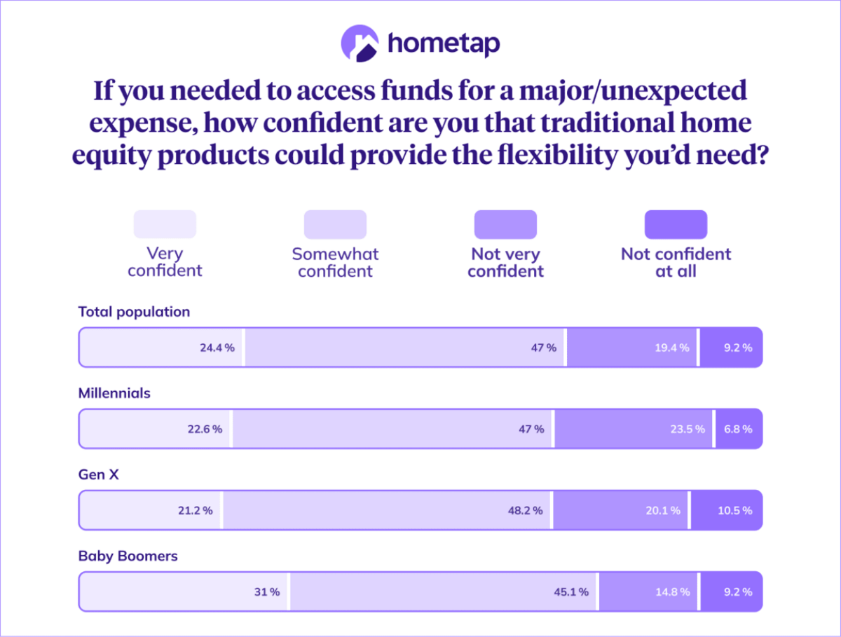  Hometap 