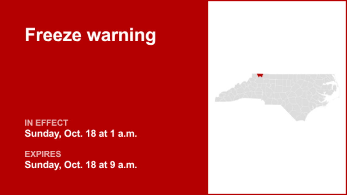 Freeze warning affecting Alleghany County Sunday - temperatures could sink to 31 
