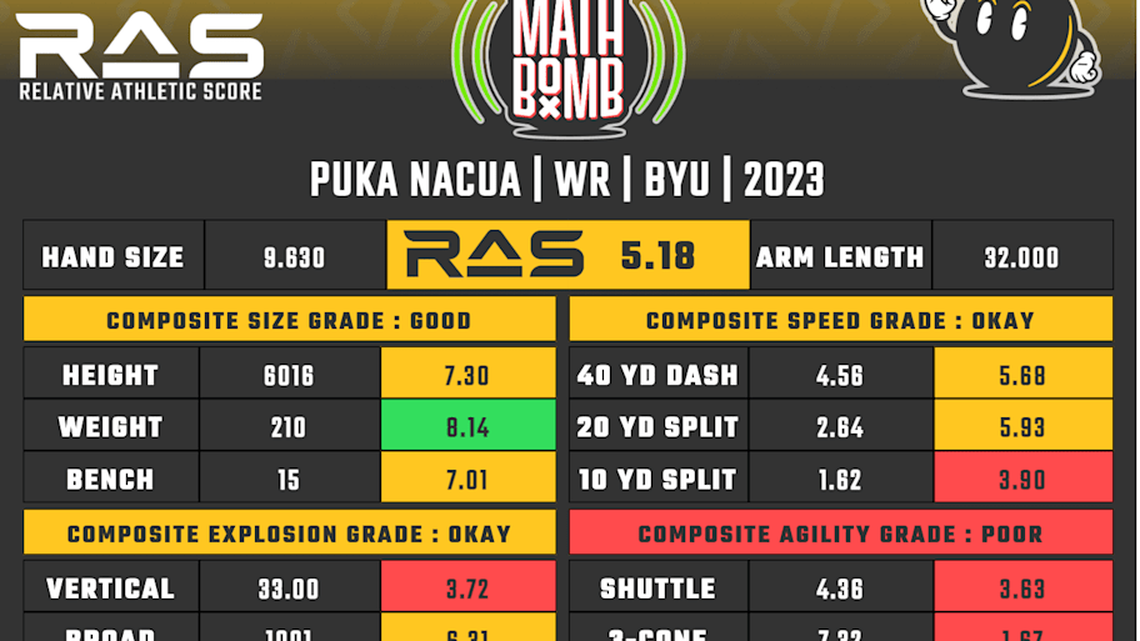  Puka Nacua RAS | Kent Lee Platte 