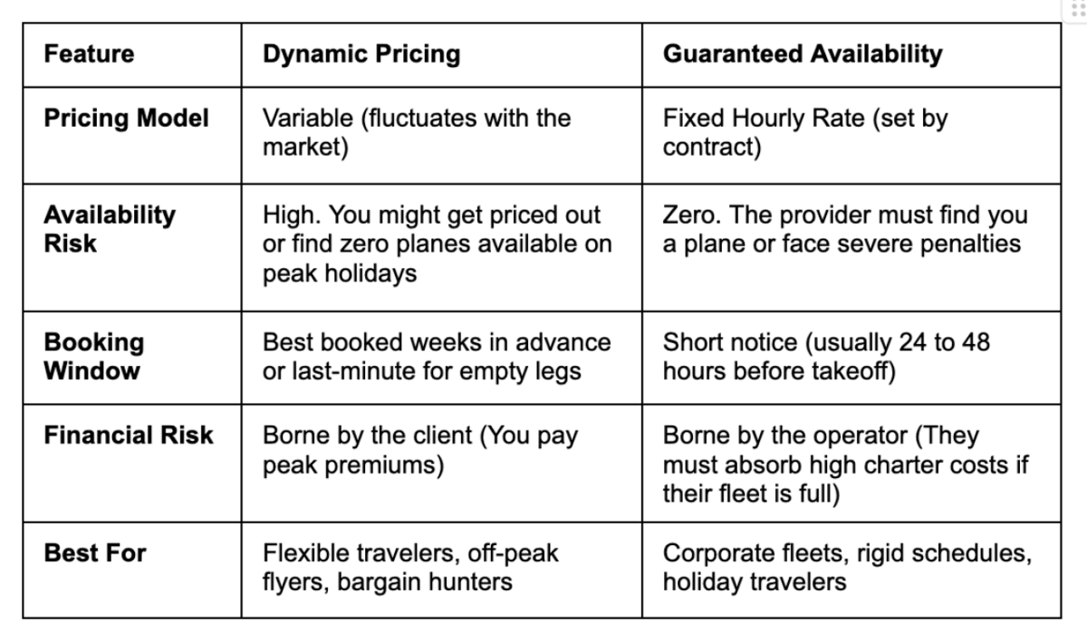  Jettly 