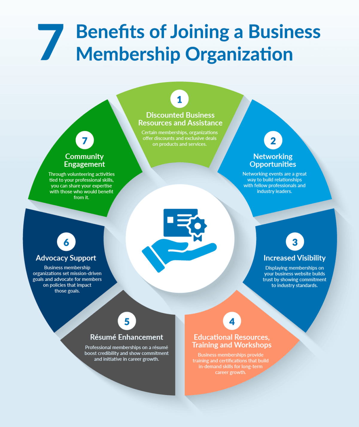  Business Consumer Alliance 