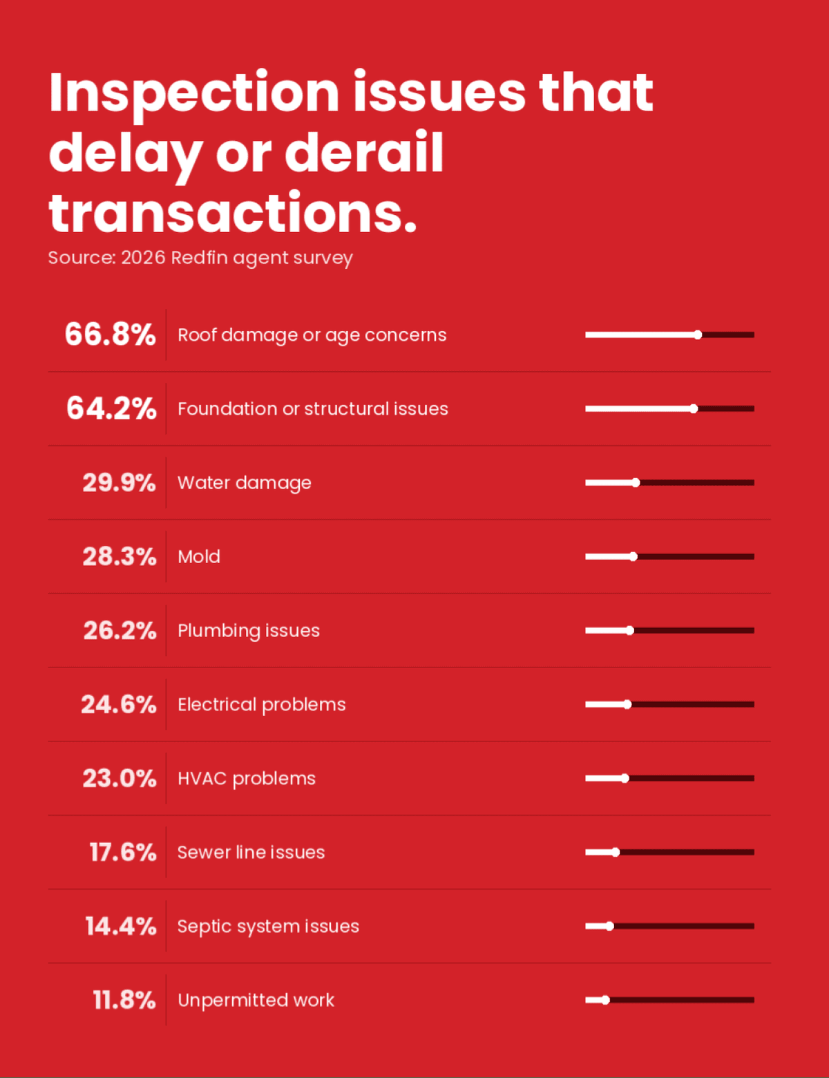  Redfin Real Estate 