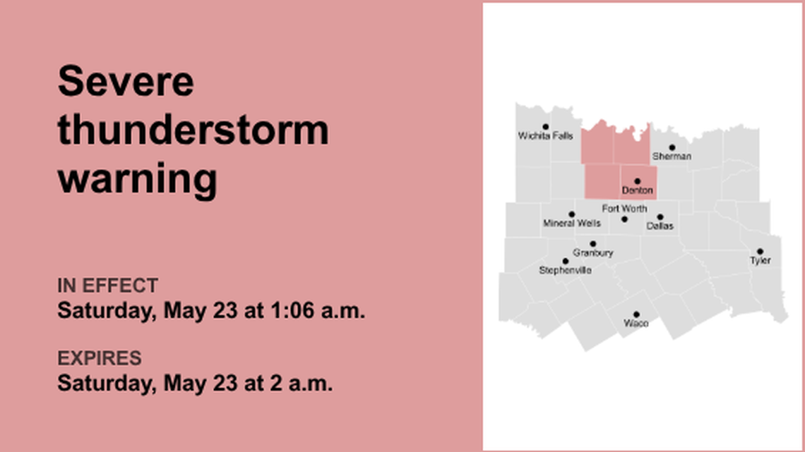 UPDATE: Severe thunderstorm warning in place for North Texas early Saturday morning 