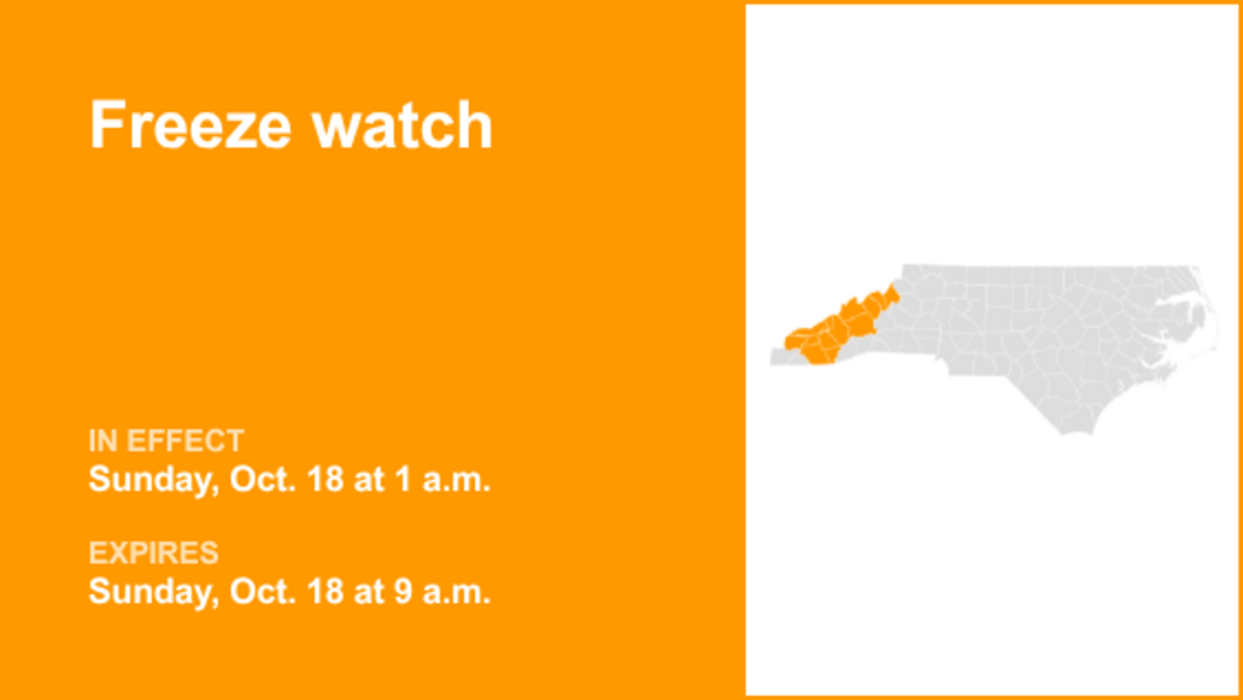UPDATE: Freeze watch for Western North Carolina for Sunday, says the NWS 