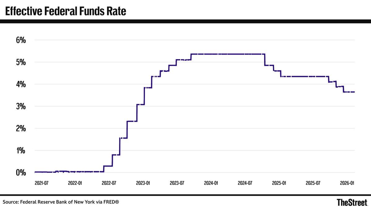 Federal Reserve Bank of New York via FRED®
