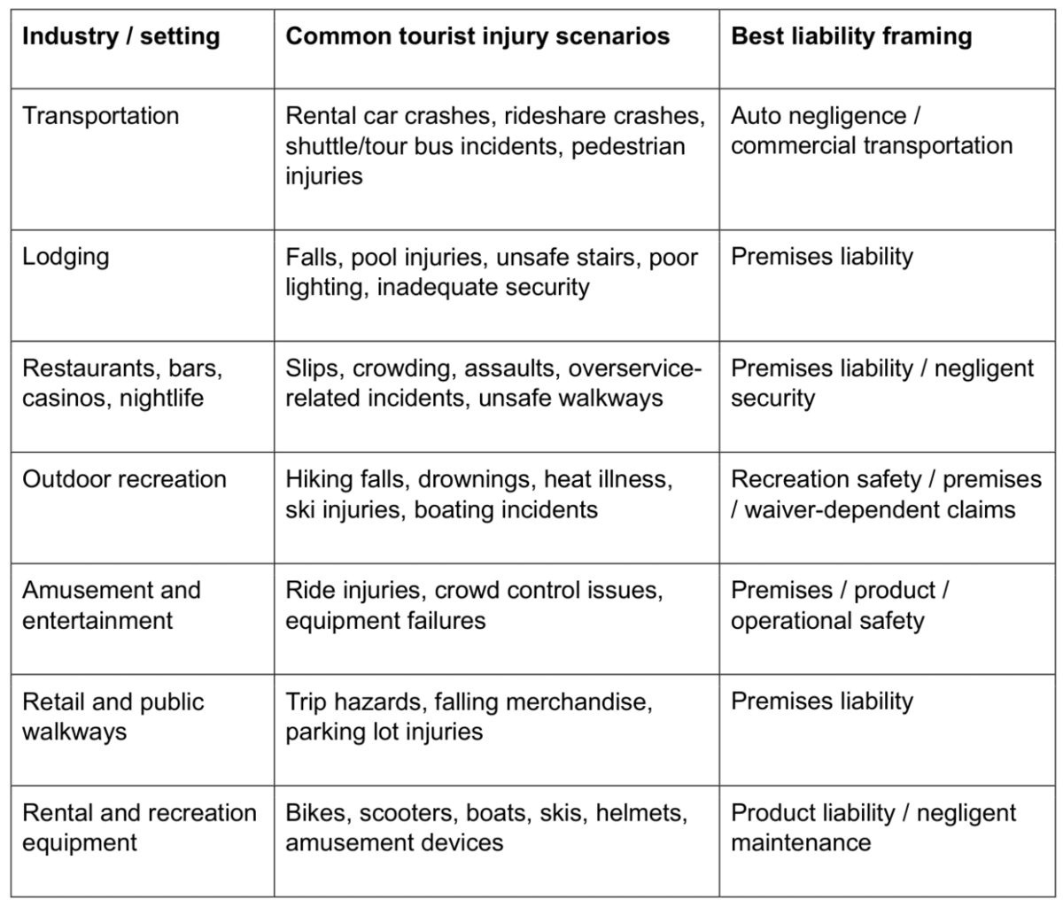  THE702FIRM Injury Attorneys 