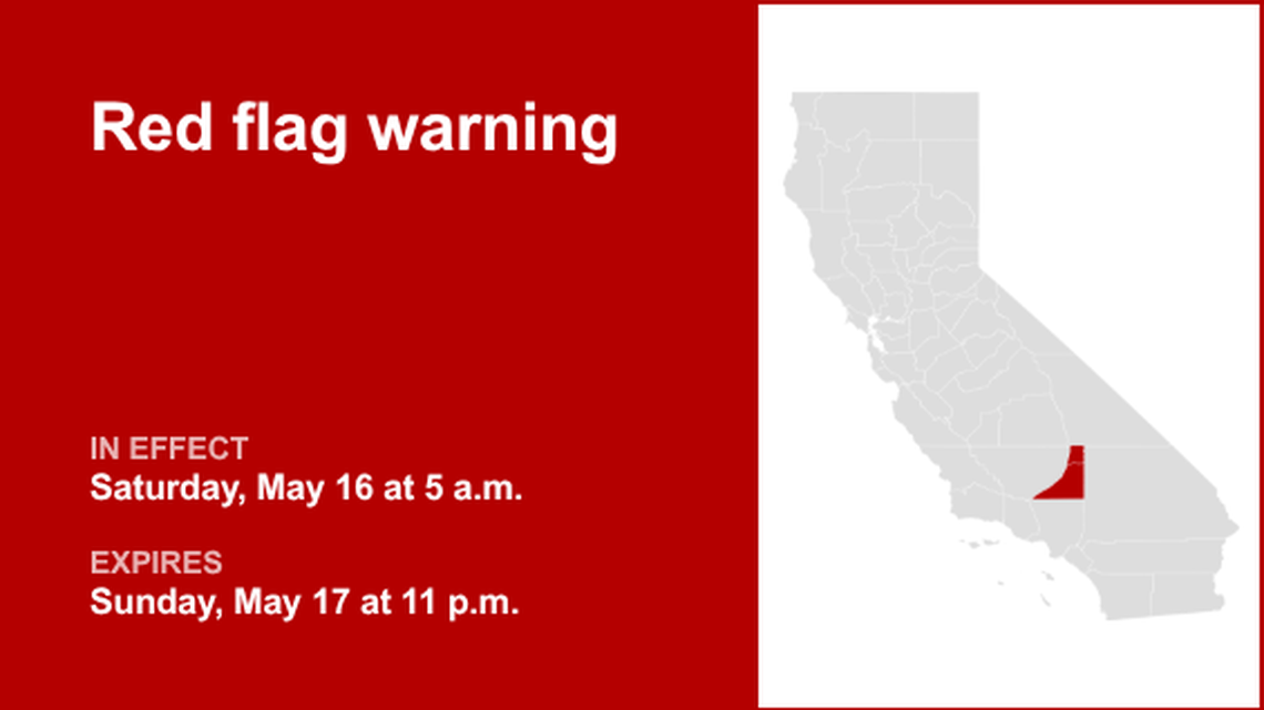 UPDATE: Red flag warning for Indian Wells Valley and Kern County Desert for Saturday and Sunday 