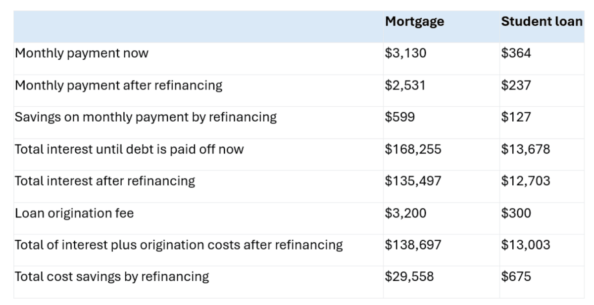  Freedom Debt Relief 
