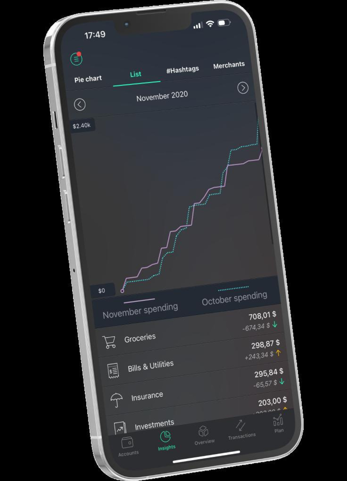 PocketGuard spending insights