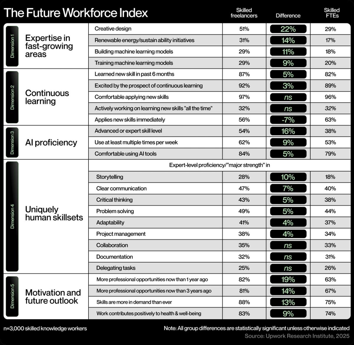  Upwork 