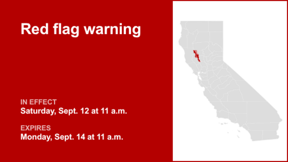UPDATE: Central Valley placed under a red flag warning until early Monday evening 