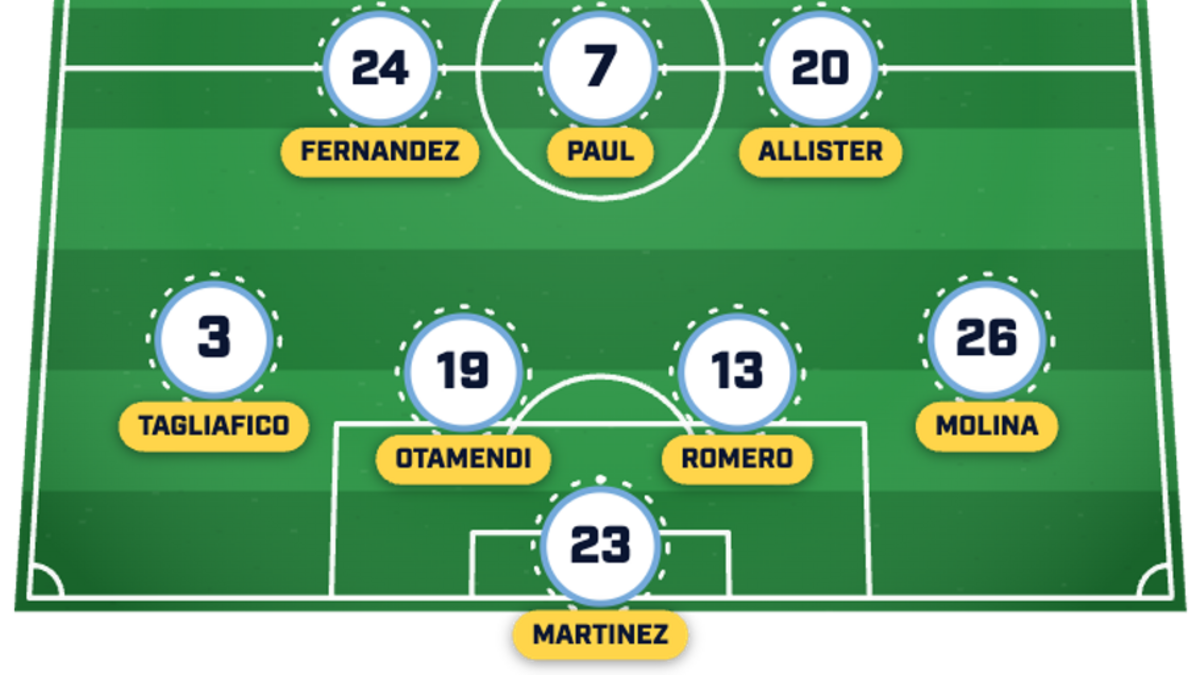 Lionel Messi headlines a team who work exceptionally hard as a collective. | Sports Illustrated 