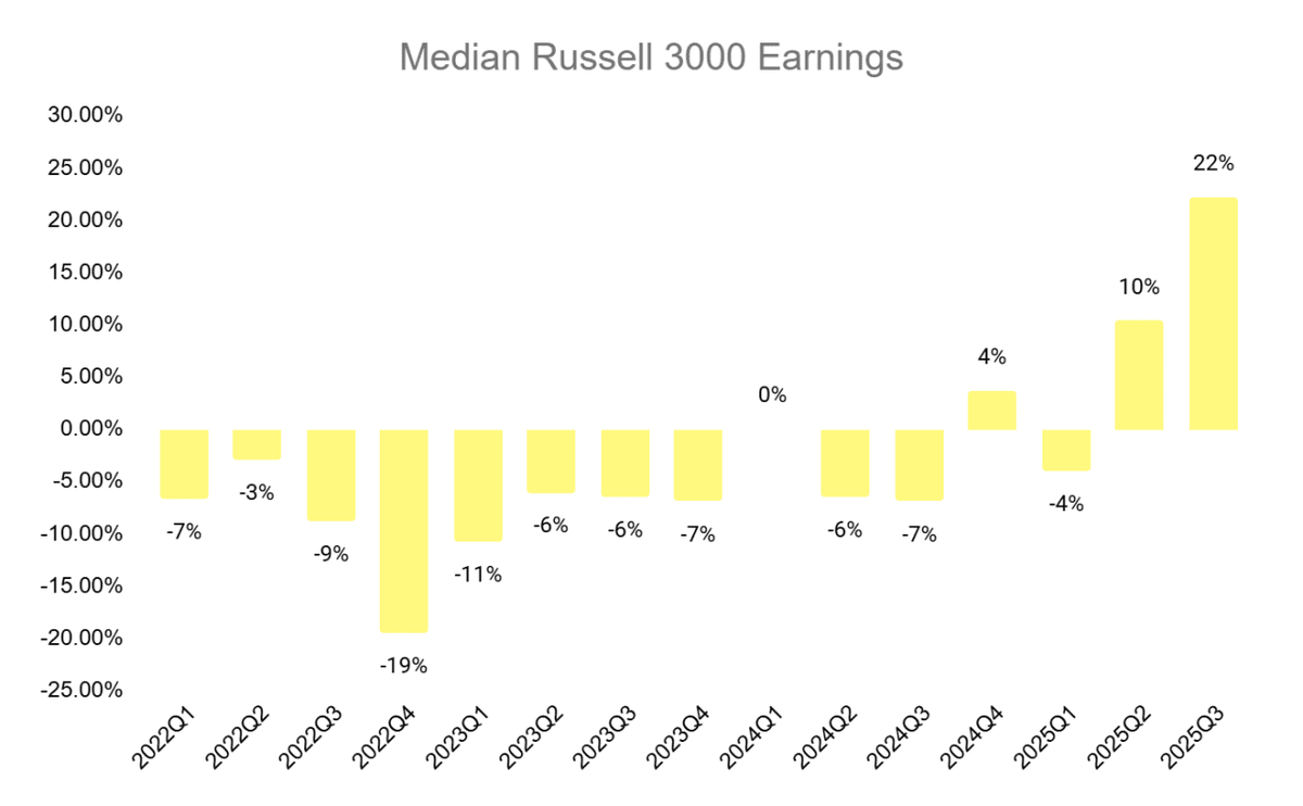  Source: Bloomberg 