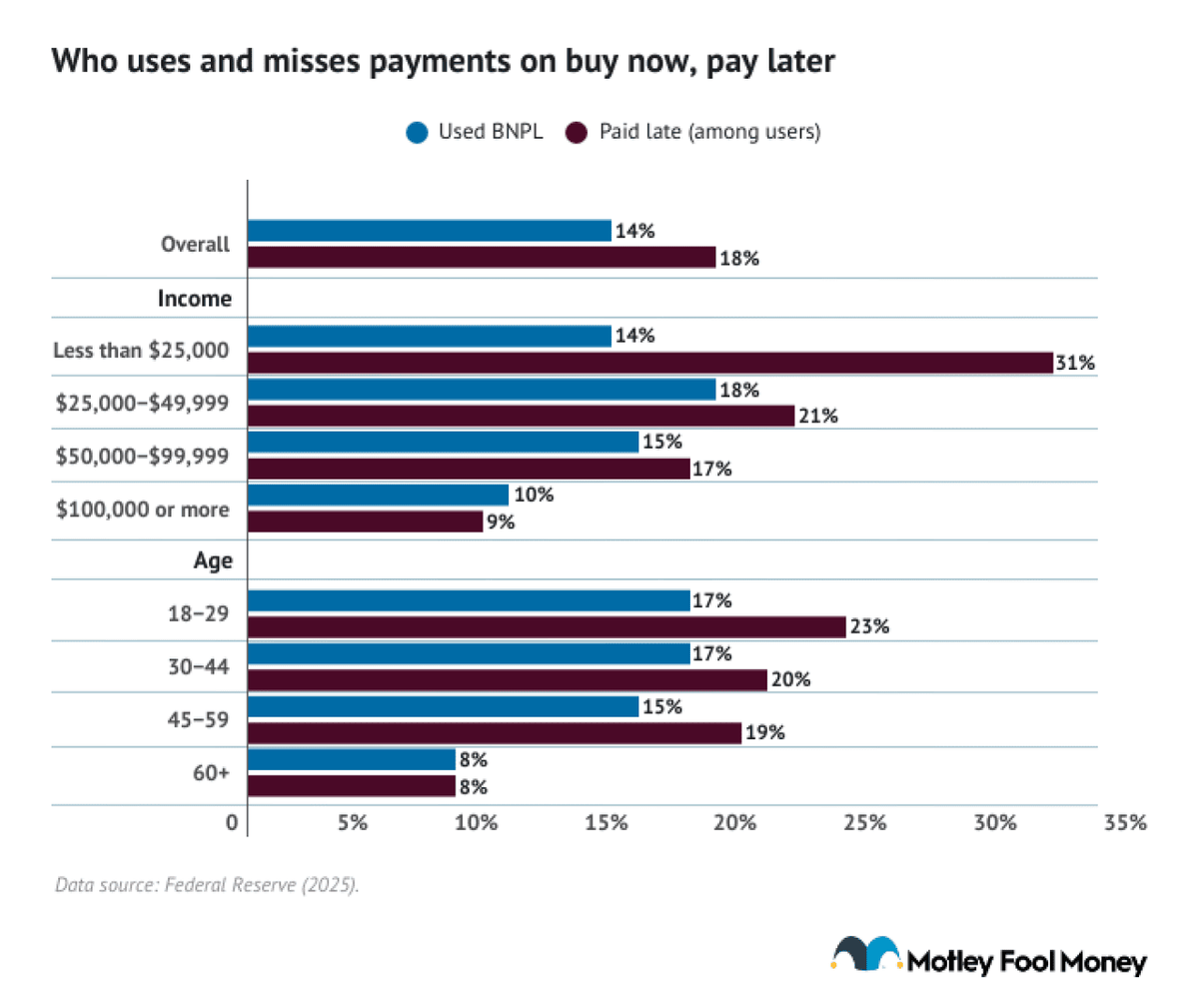  Motley Fool Money 