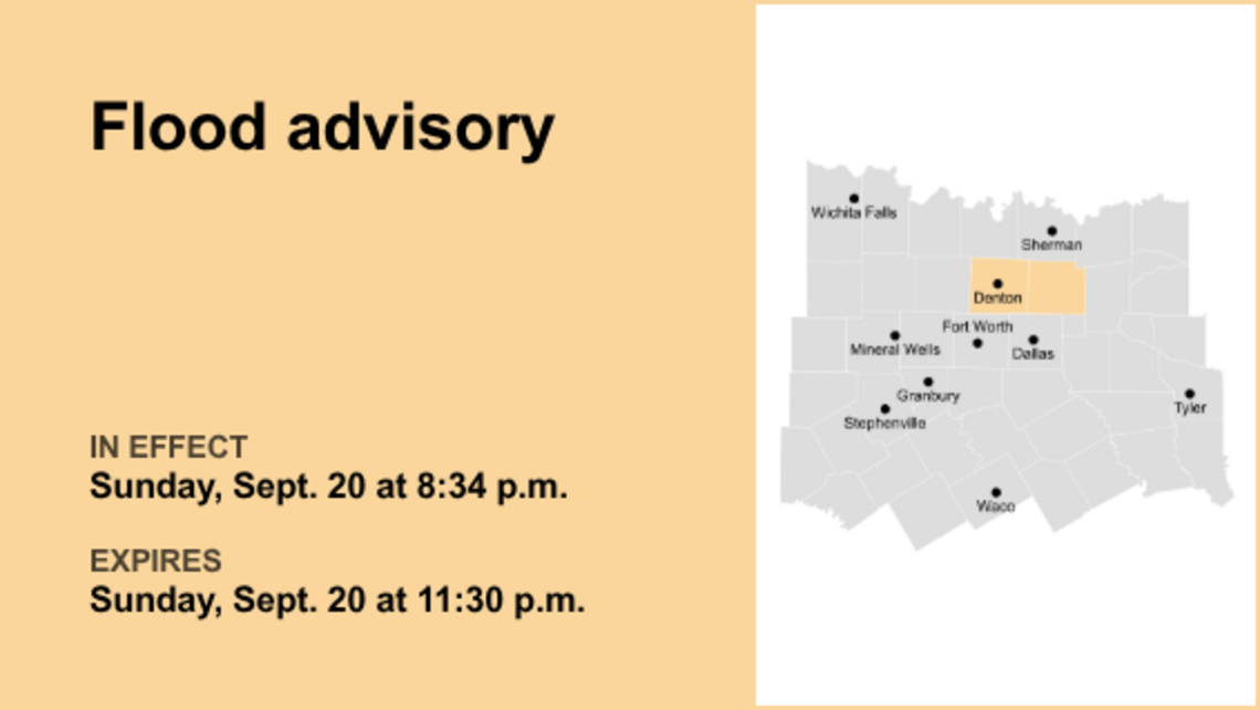 Collin and Denton counties placed under a flood advisory Sunday night 