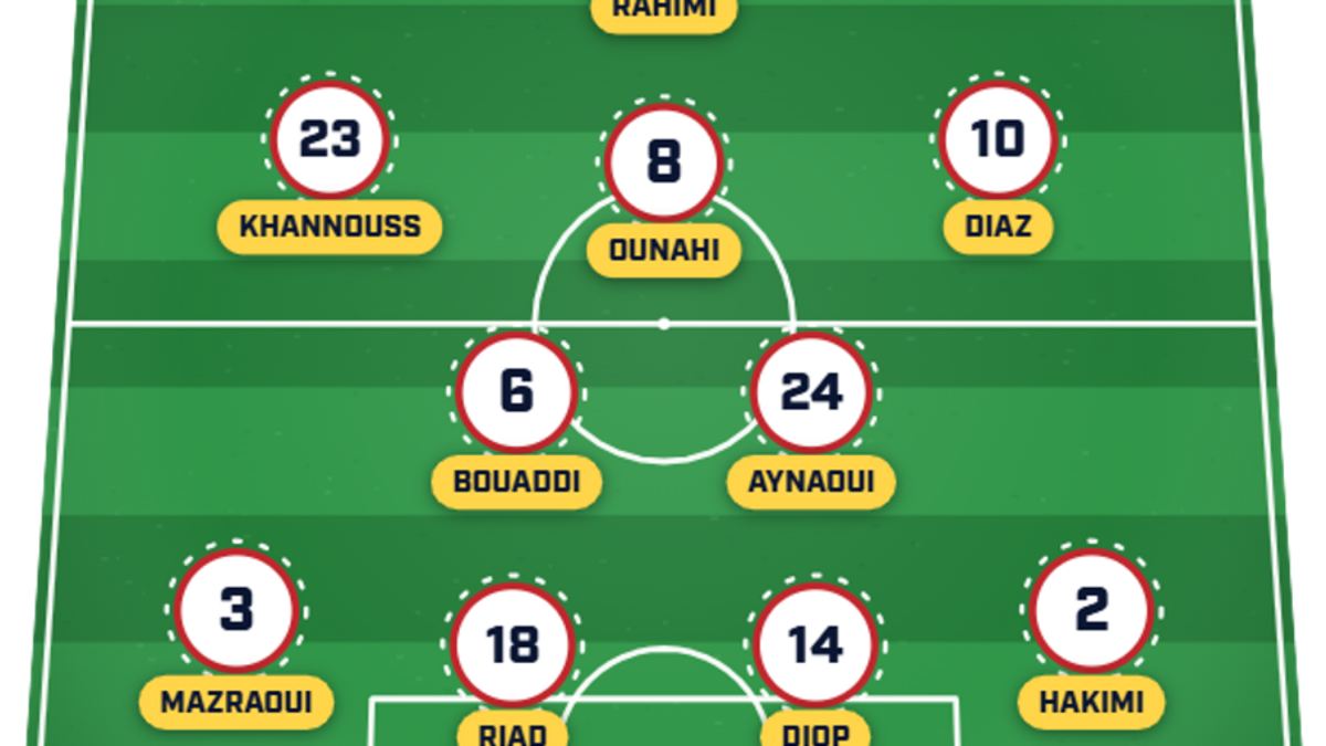  Ismael Saibari would be an enormous miss. | Sports Illustrated 