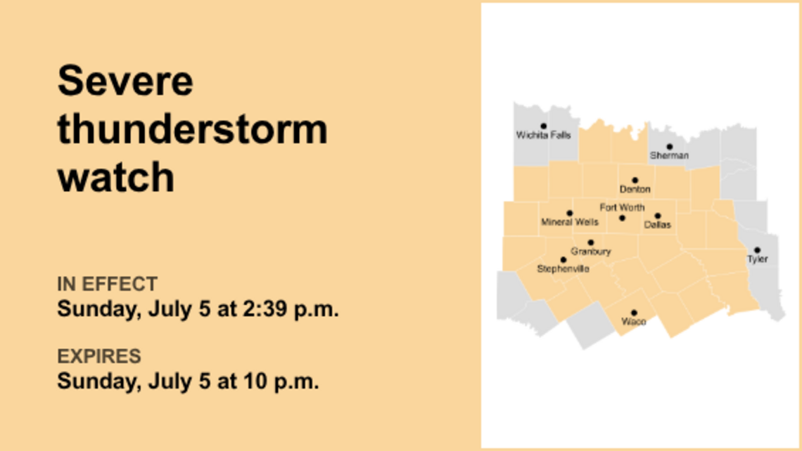 UPDATE: North Texas placed under a severe thunderstorm watch until Sunday night 