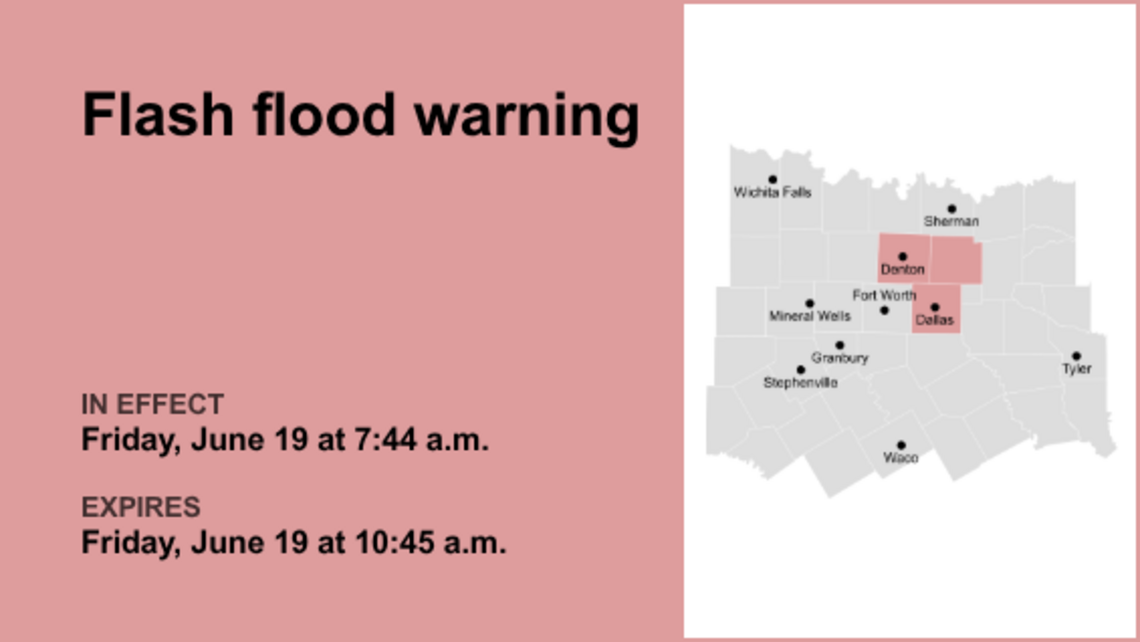 UPDATE: The current flash flood warning for North Texas will be expiring at 11:45 a.m. 