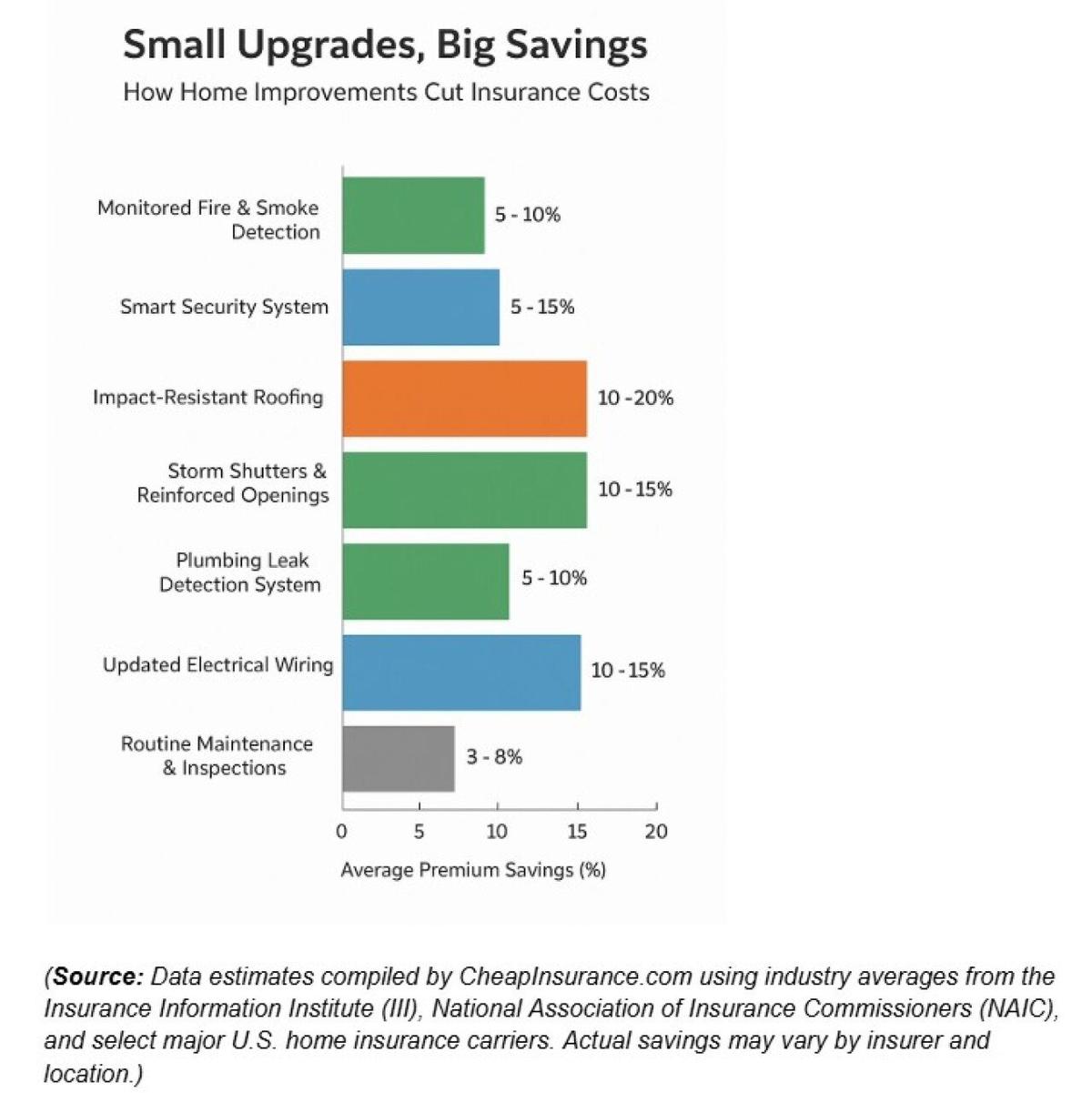  CheapInsurance.com 