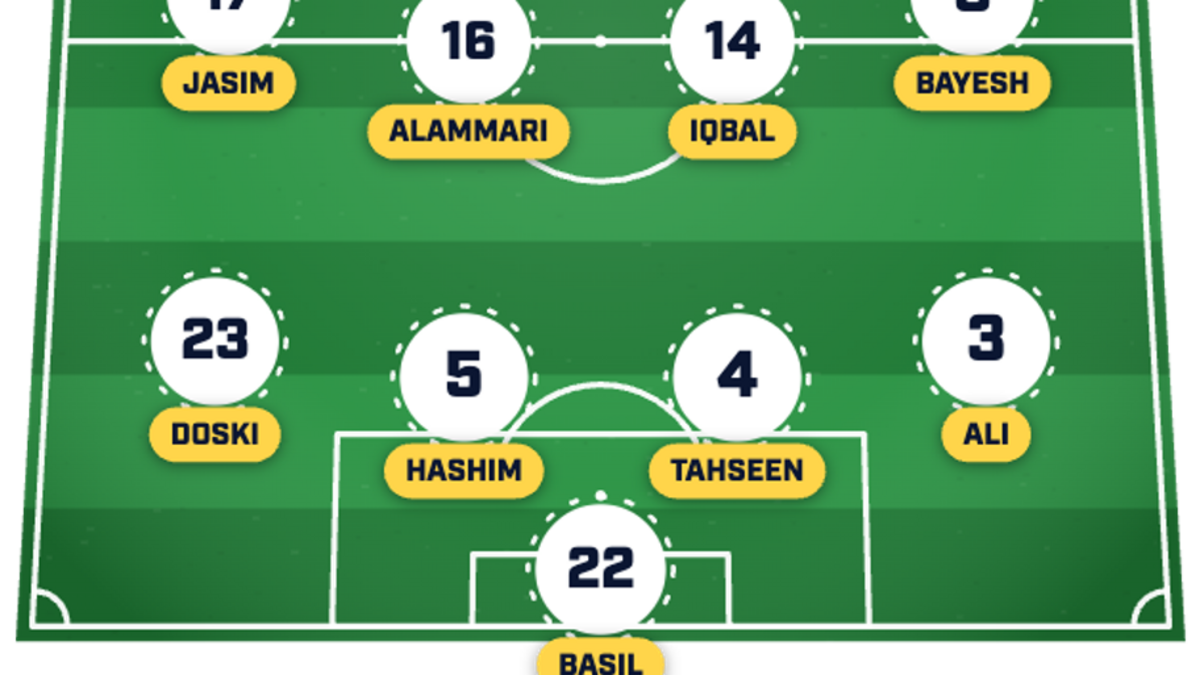  A change in goal has been suggested for Iraq. | Sports Illustrated 