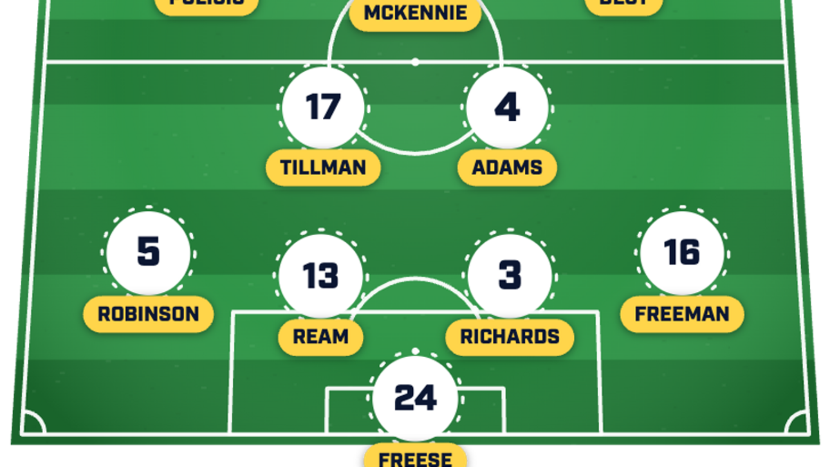  Mauricio Pochettino will be adamant to line up the same way as last week. | Sports Illustrated. 