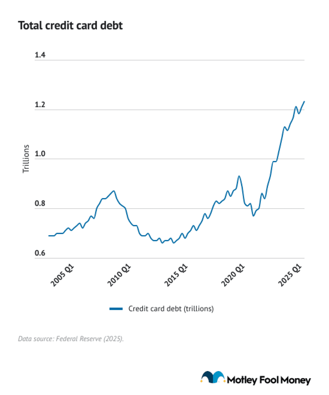  Motley Fool Money 