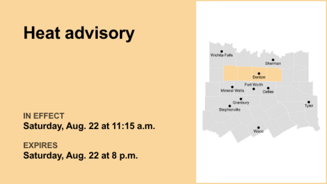 Heat advisory in place for North Texas until Saturday evening 
