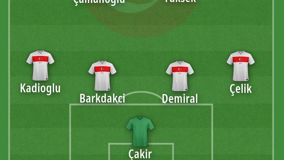  Türkiye's team looks strong on paper. | FootballUser 