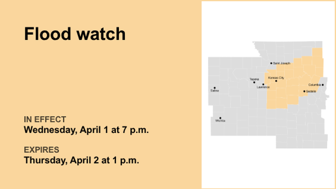 Flood watch in place for the Kansas City area until Thursday afternoon, says the NWS 