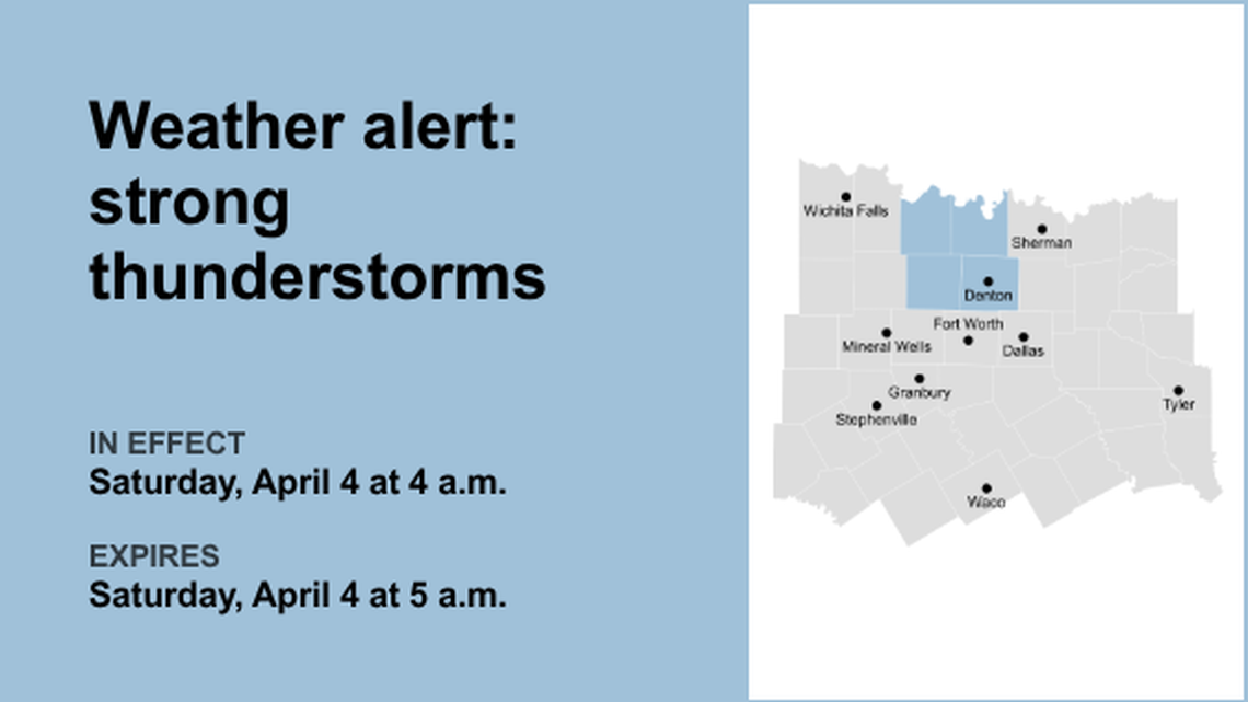 UPDATE: Weather alert issued for North Texas Saturday morning - gusts may reach 50 mph 
