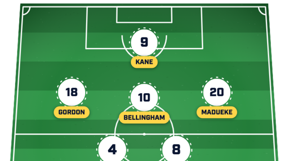  England could be unchanged on Tuesday. | Sports Illustrated 