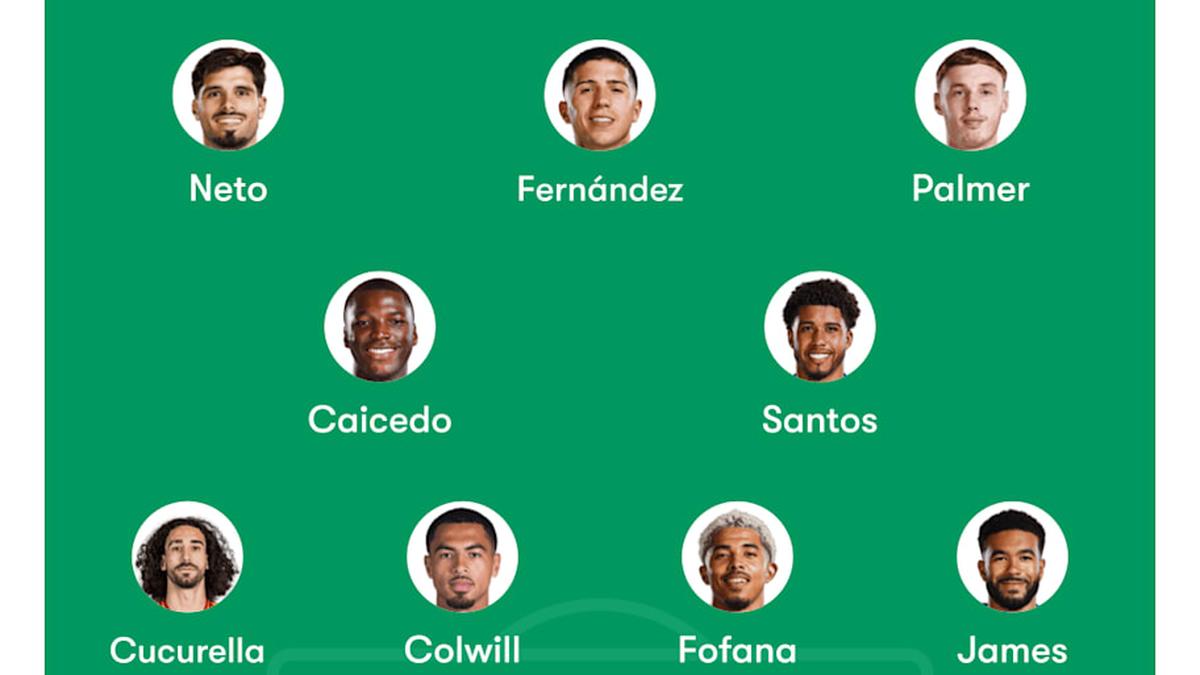  Reece James and Pedro Neto could come into the XI. | FotMob 